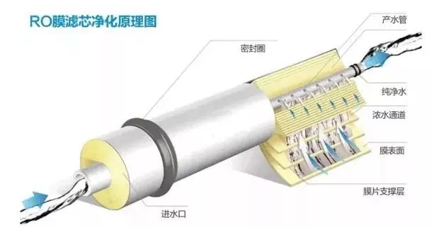 RO过滤原理.jpg