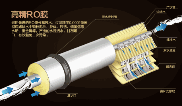 RO膜过滤原理.gif